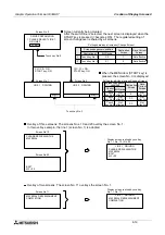 Preview for 109 page of Mitsubishi Electric F930GOT-BWD-E User Manual