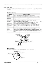 Preview for 142 page of Mitsubishi Electric F930GOT-BWD-E User Manual