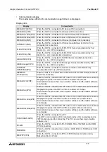 Preview for 162 page of Mitsubishi Electric F930GOT-BWD Operation Manual