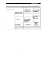 Preview for 17 page of Mitsubishi Electric FR-A500 Series Technical Manual