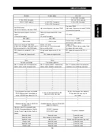 Preview for 18 page of Mitsubishi Electric FR-A500 Series Technical Manual