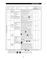 Preview for 24 page of Mitsubishi Electric FR-A500 Series Technical Manual