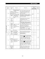 Preview for 26 page of Mitsubishi Electric FR-A500 Series Technical Manual