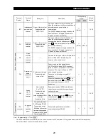 Preview for 28 page of Mitsubishi Electric FR-A500 Series Technical Manual