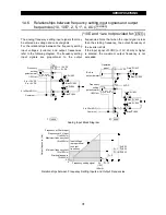 Preview for 39 page of Mitsubishi Electric FR-A500 Series Technical Manual