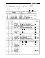 Preview for 53 page of Mitsubishi Electric FR-A500 Series Technical Manual