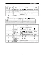 Preview for 54 page of Mitsubishi Electric FR-A500 Series Technical Manual