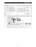 Preview for 70 page of Mitsubishi Electric FR-A500 Series Technical Manual