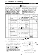 Preview for 75 page of Mitsubishi Electric FR-A500 Series Technical Manual