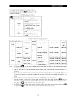 Preview for 81 page of Mitsubishi Electric FR-A500 Series Technical Manual