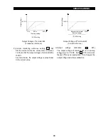 Preview for 88 page of Mitsubishi Electric FR-A500 Series Technical Manual