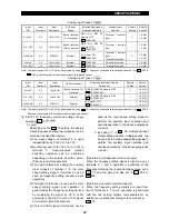 Preview for 90 page of Mitsubishi Electric FR-A500 Series Technical Manual