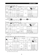 Preview for 91 page of Mitsubishi Electric FR-A500 Series Technical Manual