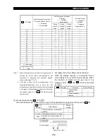 Preview for 116 page of Mitsubishi Electric FR-A500 Series Technical Manual