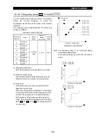 Preview for 117 page of Mitsubishi Electric FR-A500 Series Technical Manual