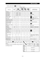 Preview for 120 page of Mitsubishi Electric FR-A500 Series Technical Manual