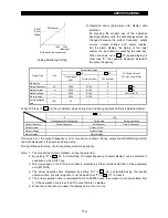 Preview for 122 page of Mitsubishi Electric FR-A500 Series Technical Manual