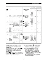 Preview for 125 page of Mitsubishi Electric FR-A500 Series Technical Manual