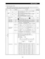 Preview for 148 page of Mitsubishi Electric FR-A500 Series Technical Manual