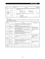 Preview for 150 page of Mitsubishi Electric FR-A500 Series Technical Manual