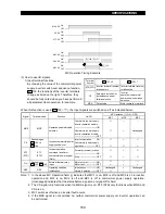 Preview for 158 page of Mitsubishi Electric FR-A500 Series Technical Manual