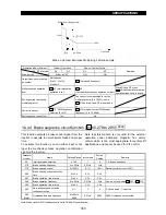 Preview for 171 page of Mitsubishi Electric FR-A500 Series Technical Manual