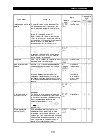 Preview for 177 page of Mitsubishi Electric FR-A500 Series Technical Manual