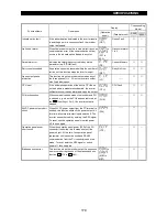 Preview for 178 page of Mitsubishi Electric FR-A500 Series Technical Manual