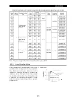 Preview for 214 page of Mitsubishi Electric FR-A500 Series Technical Manual