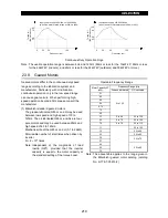 Preview for 219 page of Mitsubishi Electric FR-A500 Series Technical Manual