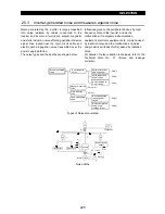 Preview for 234 page of Mitsubishi Electric FR-A500 Series Technical Manual