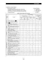 Preview for 237 page of Mitsubishi Electric FR-A500 Series Technical Manual