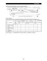 Preview for 242 page of Mitsubishi Electric FR-A500 Series Technical Manual