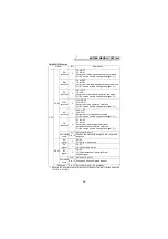 Preview for 44 page of Mitsubishi Electric FR-A5NPA Instruction Manual