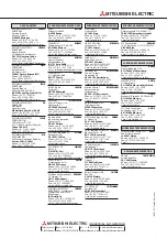 Preview for 73 page of Mitsubishi Electric FR-A5NPA Instruction Manual