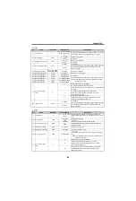 Preview for 236 page of Mitsubishi Electric FR-A700 Series Technical Manual