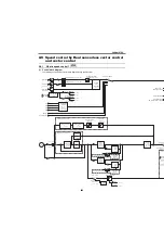 Preview for 246 page of Mitsubishi Electric FR-A700 Series Technical Manual