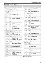 Preview for 29 page of Mitsubishi Electric FR-A741-11K Installation Manualline