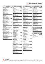 Preview for 36 page of Mitsubishi Electric FR-A741-11K Installation Manualline