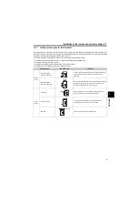 Preview for 20 page of Mitsubishi Electric FR-D700 Series Instruction Manual