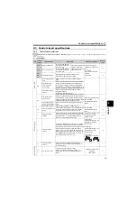 Preview for 30 page of Mitsubishi Electric FR-D700 Series Instruction Manual