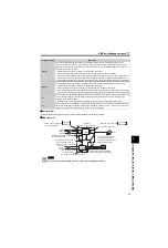 Preview for 48 page of Mitsubishi Electric FR-D700 Series Instruction Manual