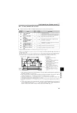 Preview for 225 page of Mitsubishi Electric FR-D700 Series Instruction Manual