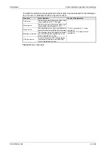 Preview for 385 page of Mitsubishi Electric FR-D720S SC EC Instruction Manual