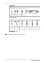 Preview for 390 page of Mitsubishi Electric FR-D720S SC EC Instruction Manual