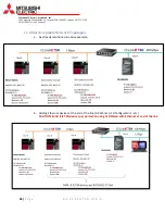 Preview for 46 page of Mitsubishi Electric FR-E800-SCEPA Quick Start Manual