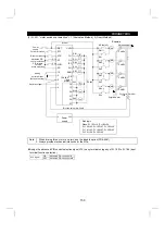 Preview for 163 page of Mitsubishi Electric FR-F500 Series Instruction Manual