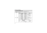 Preview for 88 page of Mitsubishi Electric FR-F740-01160-EC Instruction Manual