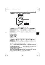 Preview for 10 page of Mitsubishi Electric FR-HC2 Instruction Manual