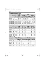 Preview for 39 page of Mitsubishi Electric FR-HC2 Instruction Manual